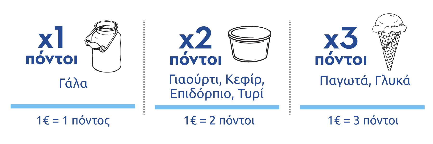 Στάμου